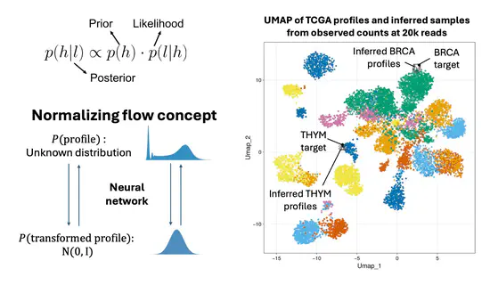 Using deep learning diffusion models for denoising of low-coverage RNA-seq data