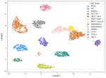 Étude des mécanismes de régulation transcriptionnelle impliqués dans l’hétérogénéité du cancer du sein au moyen de données de séquençage d’ARN de cellules uniques (scRNA-seq)